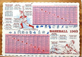 Rare 1963 Mlb Major League Baseball Schedule And Records Restaurant Placemat Wow
