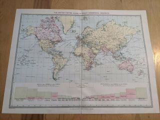 Vintage Map 15.  5 " X 20.  75 " The British Empire With Commercial Highways