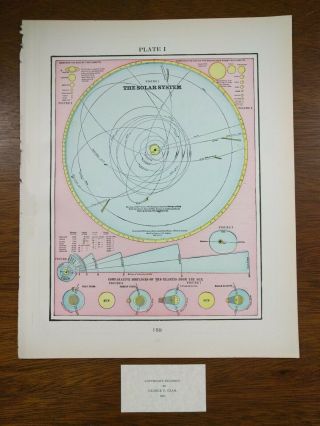 Vintage 1900 Solar System Astronomy Print Old Antique Earth Moon Sun
