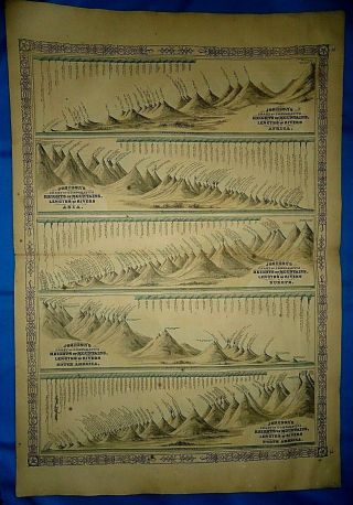 Vintage 1864 Johnson Atlas Chart - World 