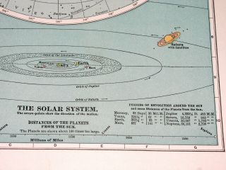 1936 VINTAGE MAP OF NORTHERN SKY HEMISPHERES HEAVENS ASTRONOMY STARS 3