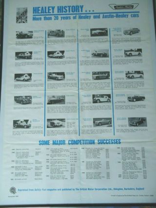 Rare Austin Healey History Poster By Model,  1946 - 1967