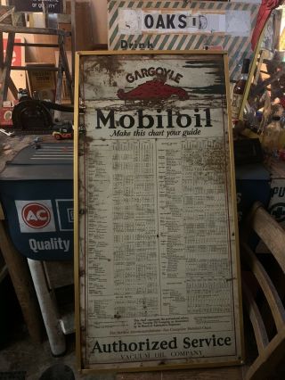Rare 1928’ Mobil Oil Gargoyle Sign