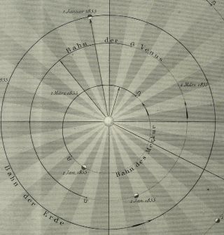 1861 Antique Print Astronomy: Planets Orbit In The Solar System.  Venus.  Mercury.