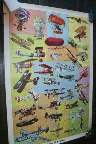 Rare Vintage " History Of Aviation " Poster