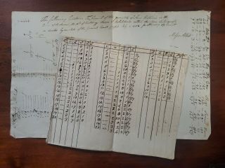 Antique 1782 Accounting Manuscripts,  Andover,  Massachusetts