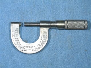 Antique Central Tool Co.  0 - 1 " Outside Micrometer Pat.  Jan 1,  1918 Made In Usa
