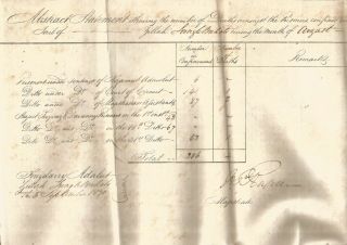 1830 Hp Russell’s Chart Of 4 Death Among 286 Prisoners At Jail Of Jungle Mehauls