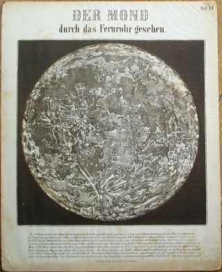 Astronomy 1850 Hold - To - Light/transparent Print - Moon Through Telescope - Mechanical