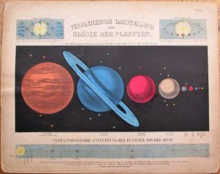 Astronomy 1850s Hold - To - Light/transparent Print - Saturn/jupiter/uranus - Mechanical